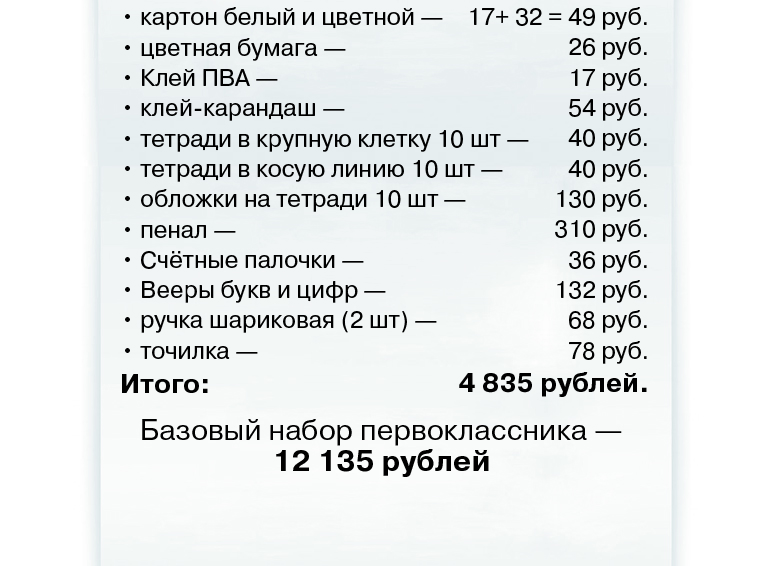 От формы до ручек: сколько стоит собрать в школу первоклассника в Белореченске?