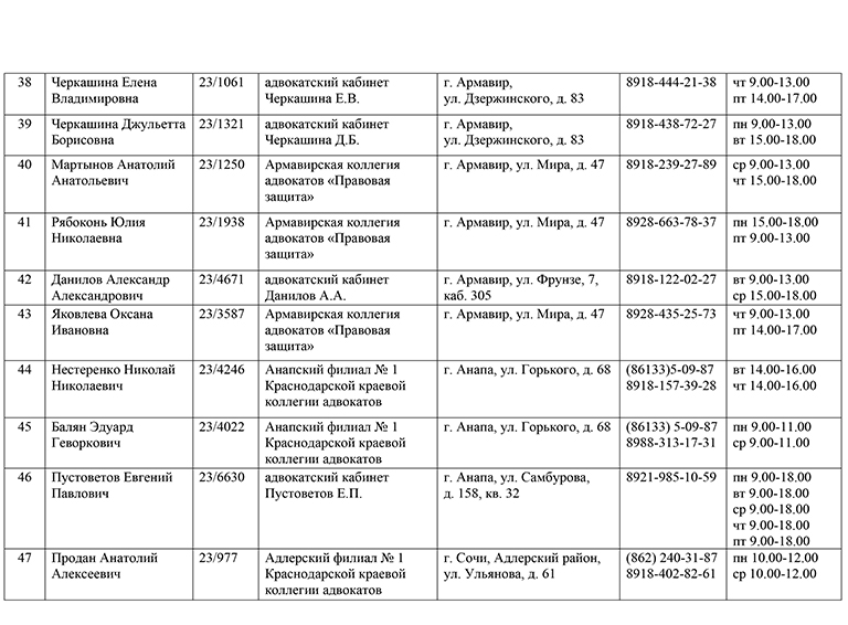Список адвокатов, участвующих в деятельности государственной системы бесплатной юридической помощи на территории Краснодарского края в 2022 году, и график приема ими граждан в Краснодарском крае