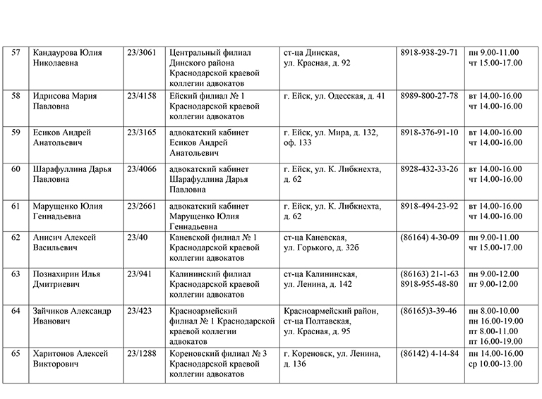 Список адвокатов, участвующих в деятельности государственной системы бесплатной юридической помощи на территории Краснодарского края в 2022 году, и график приема ими граждан в Краснодарском крае