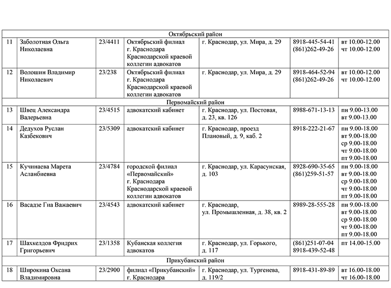 Список адвокатов, участвующих в деятельности государственной системы бесплатной юридической помощи на территории Краснодарского края в 2022 году, и график приема ими граждан в г. Краснодаре