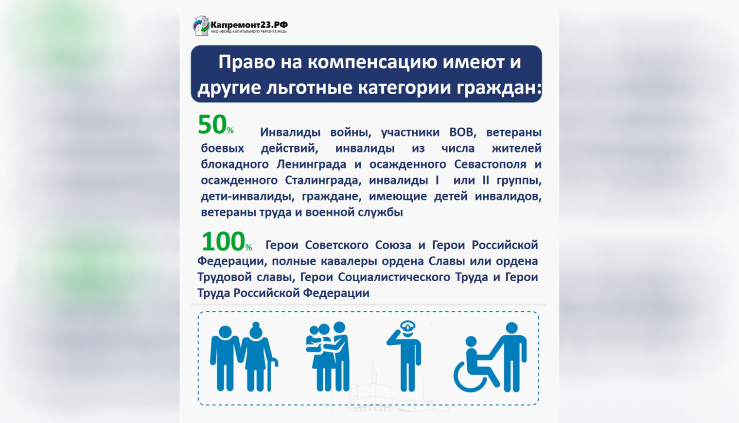 Жителям Белореченского района могут компенсировать взносы на капремонт